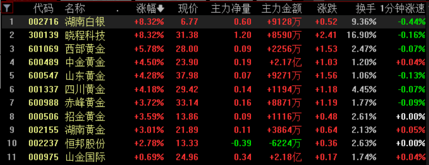 黄金白银<strong></p>
<p>XNB能不能赚钱</strong>,联袂创历史新高