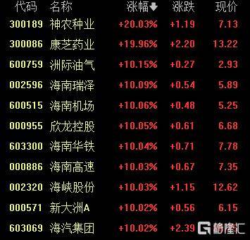 A股收评：沪指重返3900点<strong></p>
<p>XNB能不能赚钱</strong>，超百股涨停！海南板块爆发