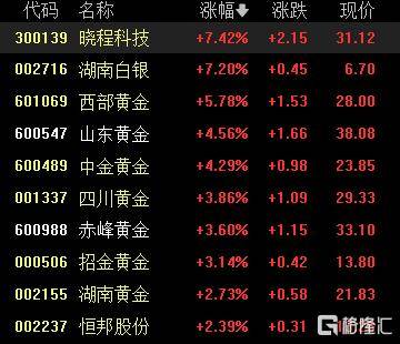 A股收评：沪指重返3900点<strong></p>
<p>XNB能不能赚钱</strong>，超百股涨停！海南板块爆发
