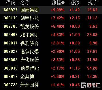 A股收评：沪指重返3900点<strong></p>
<p>XNB能不能赚钱</strong>，超百股涨停！海南板块爆发