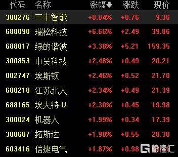 A股收评：沪指重返3900点<strong></p>
<p>XNB能不能赚钱</strong>，超百股涨停！海南板块爆发