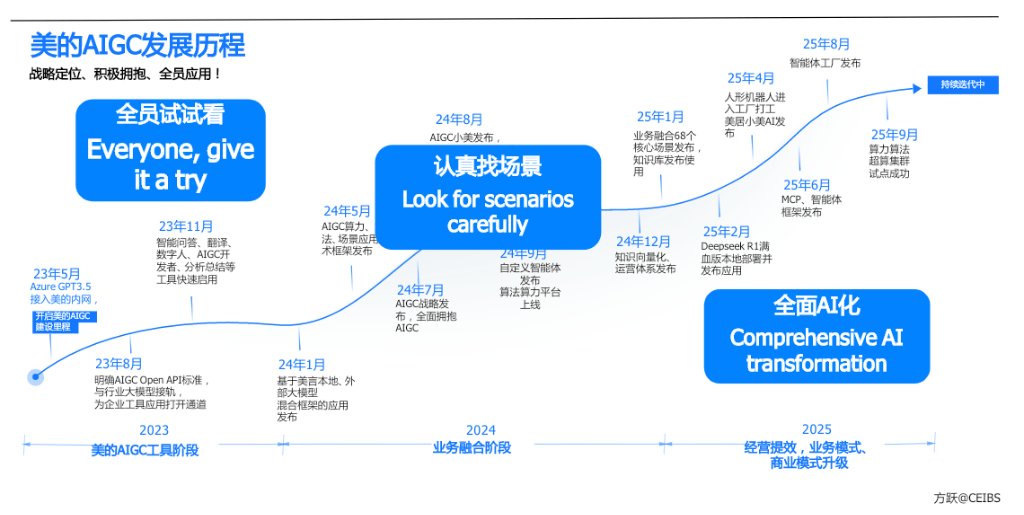 方跃教授：AI若无法规模化落地<strong></p>
<p>XNB能不能赚钱</strong>，市场或重演2000年互联网泡沫｜Alpha峰会