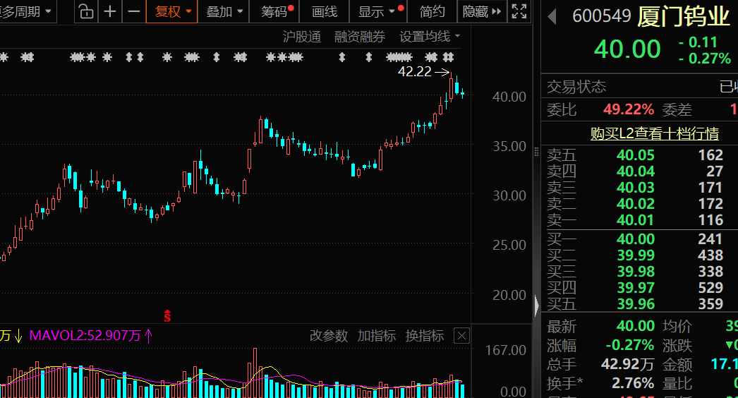 价格暴涨28.8万元/吨<strong></p>
<p>XNB能不能赚钱</strong>，600549，历史新高！