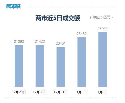 收盘丨A股放量大涨<strong></p>
<p>虚拟货币盘古币价格</strong>，沪指涨1.5%刷新10年新高