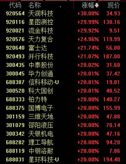 收盘丨沪指涨超1%走出17连阳<strong></p>
<p>现在中国如何注册虚拟币平台</strong>，市场成交额超3.6万亿创历史新高