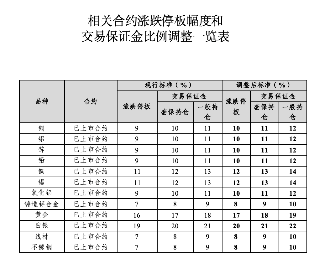 刚刚<strong></p>
<p>不花钱用手机玩的虚拟币</strong>,黄金白银,持续下跌!