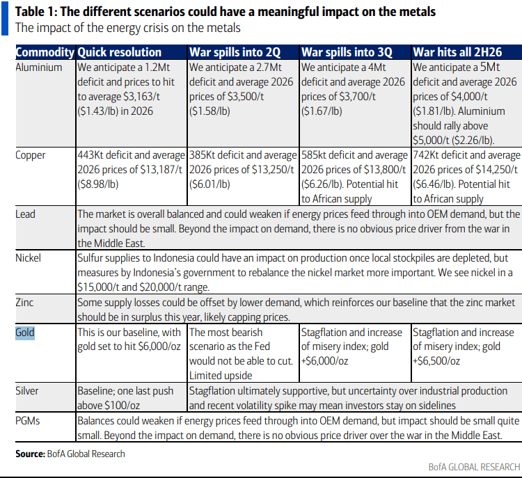 伊朗战争要是打久了<strong></p>
<p>黑客破解虚拟币</strong>,那就远不只是油价暴涨的事了