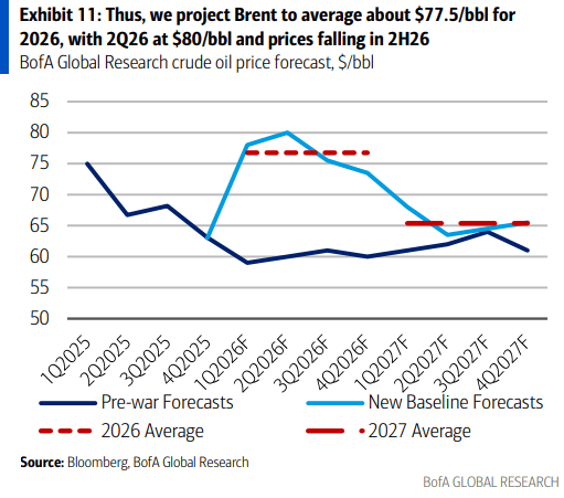 伊朗战争要是打久了<strong></p>
<p>黑客破解虚拟币</strong>,那就远不只是油价暴涨的事了