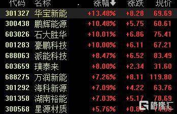 A股收评：沪指跌1.24%失守4000点<strong></p>
<p>虚拟火币有没有上市</strong>，光伏板块爆发