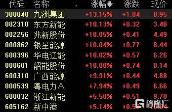 A股收评：沪指跌1.24%失守4000点<strong></p>
<p>虚拟火币有没有上市</strong>，光伏板块爆发