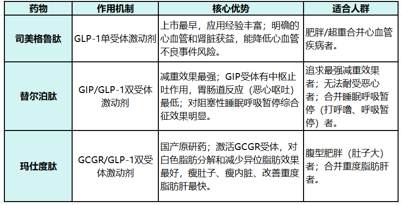 那些注射司美格鲁肽减重的人<strong></p>
<p>虚拟币wb 3有哪些币值得推荐</strong>，后来怎样了？