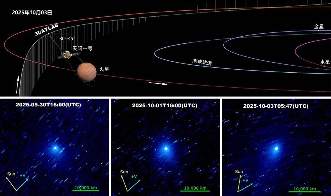 天问一号成功观测到星际天体的尘埃活动